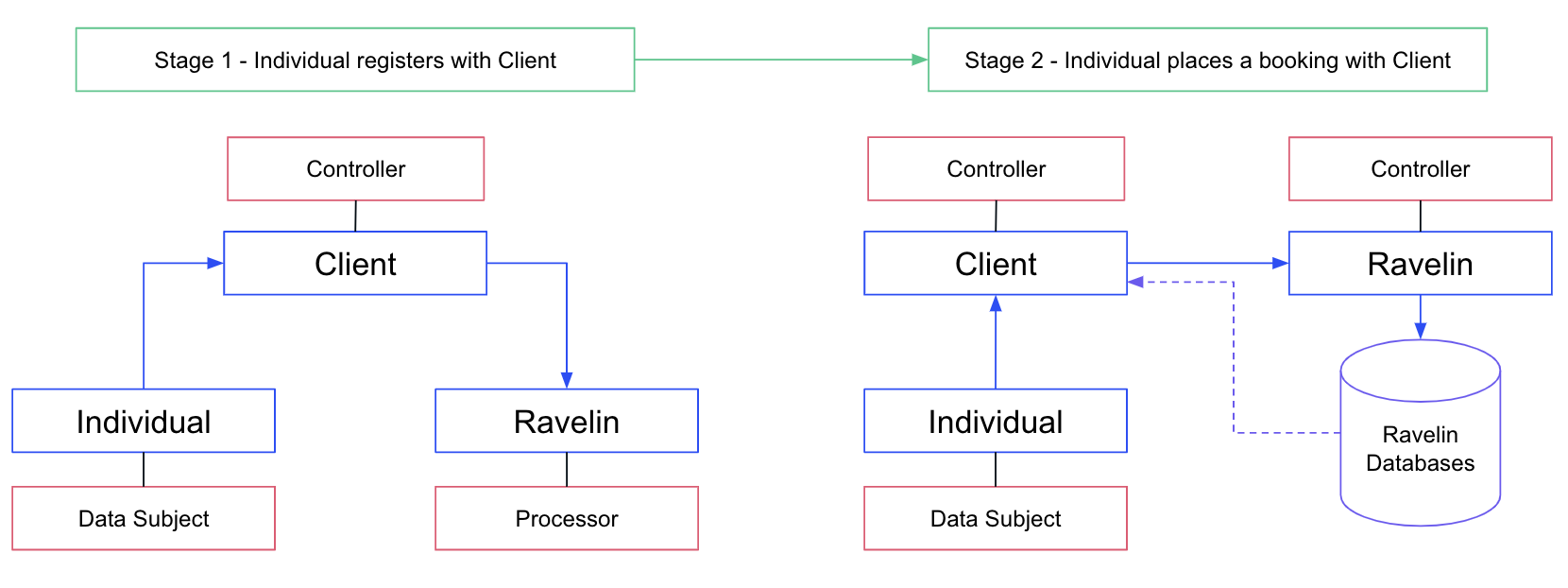 Image of Detect
